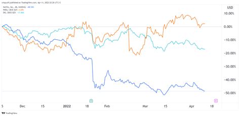 The latest Appian stock prices, stock quotes, news, and APPN history to help you invest and trade smarter. ... Free Cash Flow per Share-0.53 -0.11 - - Book Value per Share: 0.17 0.29 0.98 - Net ... 